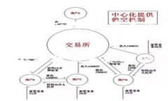 如果您的im錢包無法轉賬，可能是由多個原因造成